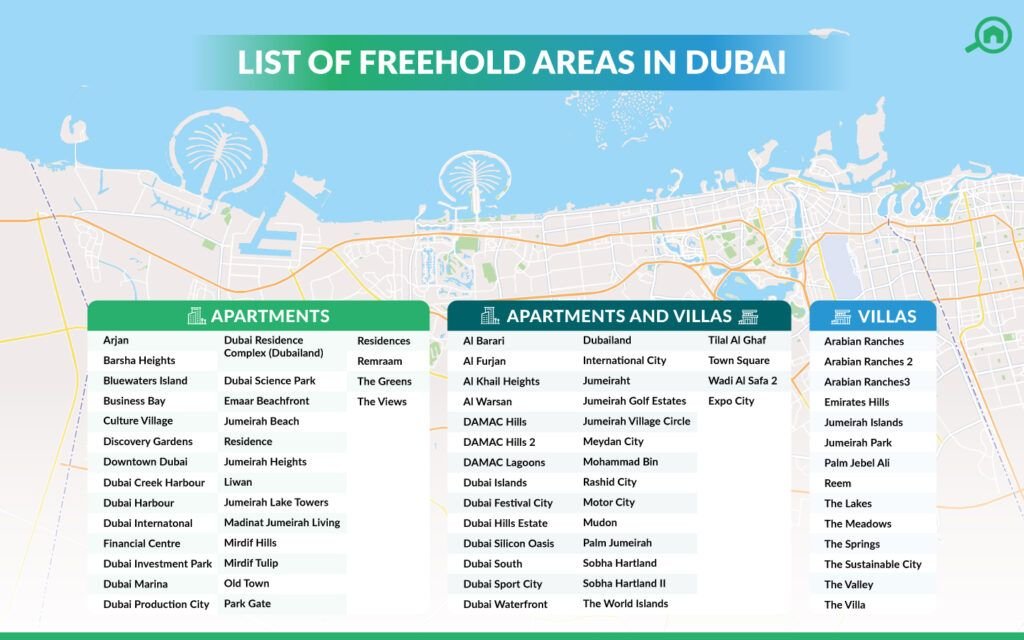 Freehold Property in Dubai